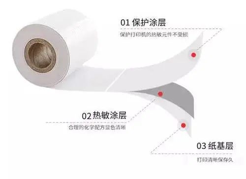 热敏纸涂层加入蜡乳液的作用有什么？